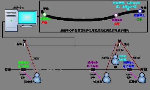 乐昌市巡更系统八号